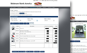 Böckmann North America